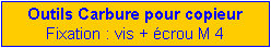 Zone de Texte: Outils Carbure pour copieurFixation : vis + �crou M 4